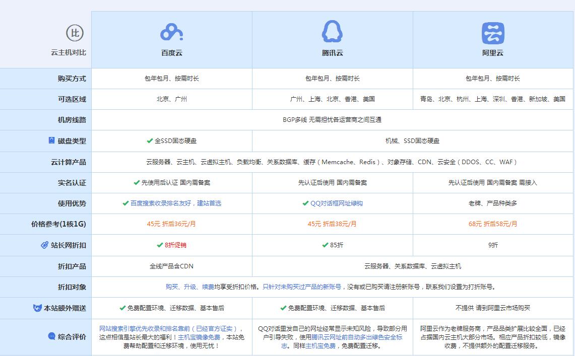 漾濞云主机代理对比.jpg